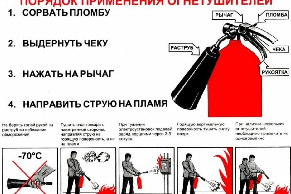 Огнетушитель: правила использования