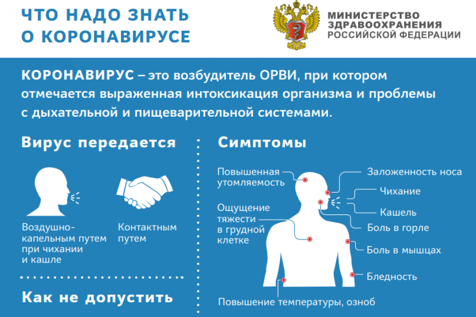 Как обезопасить себя и окружающих от COVID-19?