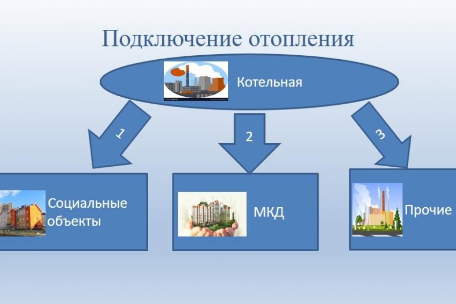 Основные работы в Уфе по подготовке к зиме завершены