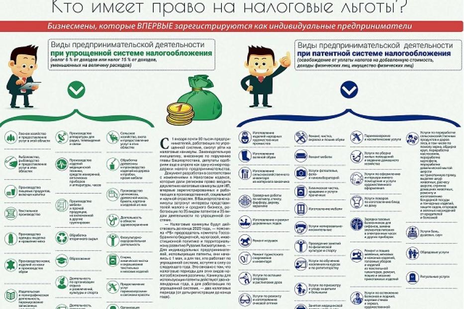 С 1 января 2016 года объявлены налоговые каникулы для предпринимателей