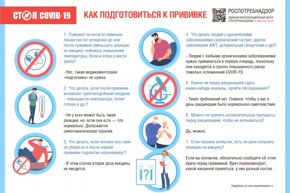 Как подготовиться к вакцинации от коронавируса? Вопросы и ответы.