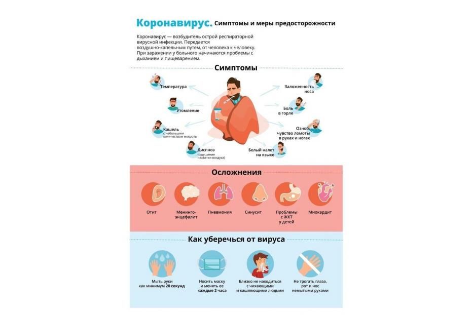 Профилактика гриппа и коронавирусной инфекции