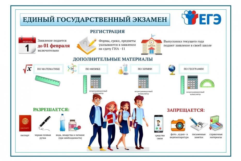 1 февраля заканчивается регистрация желающих сдавать ЕГЭ в 2022 году