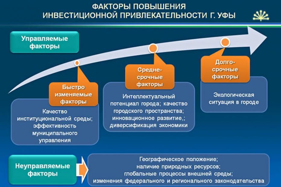 Разработана инвестиционная стратегия Уфы 