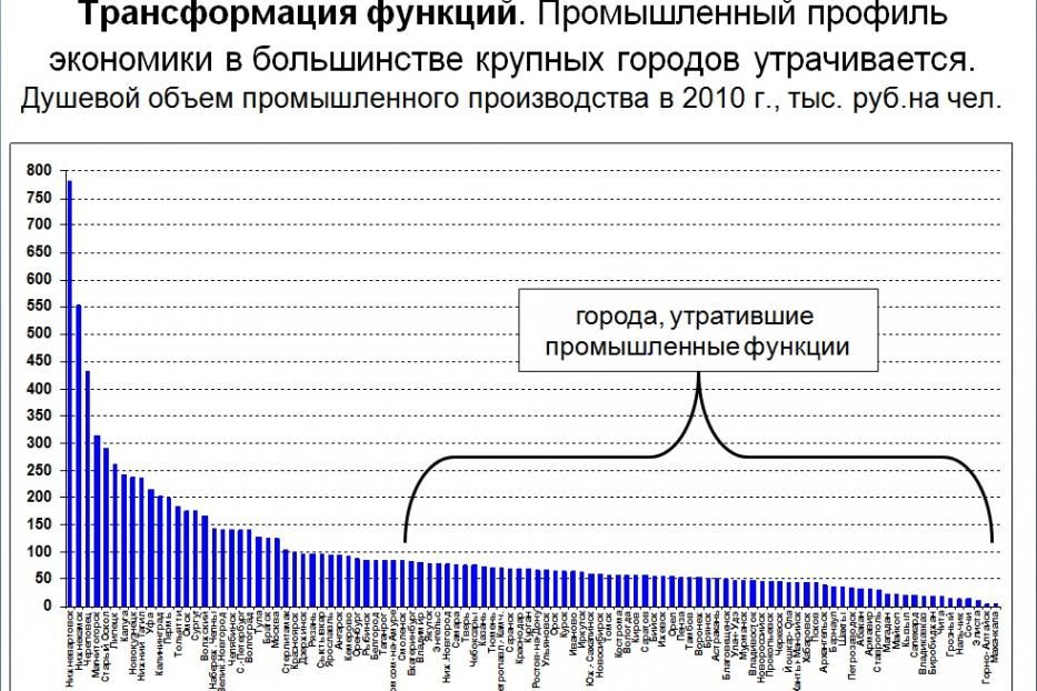 В Уфе прошел форум «Российский регион в глобальном мире»