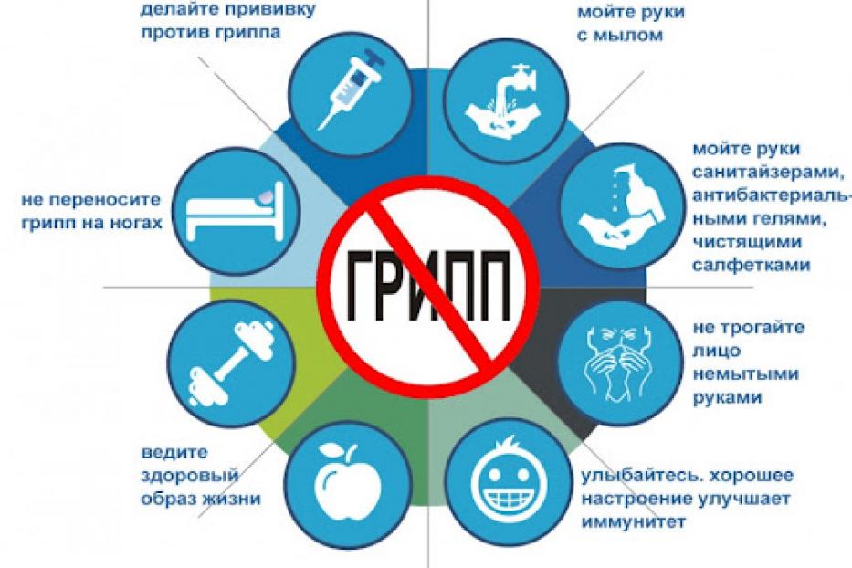 Что делать при заболевании гриппом?