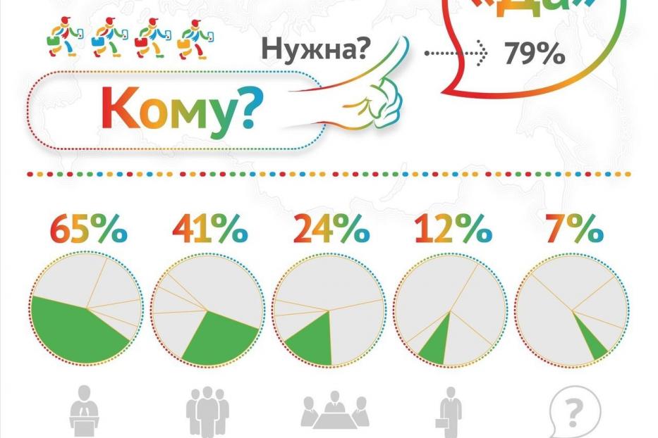 О методологических особенностях учета населения при Всероссийской переписи населения