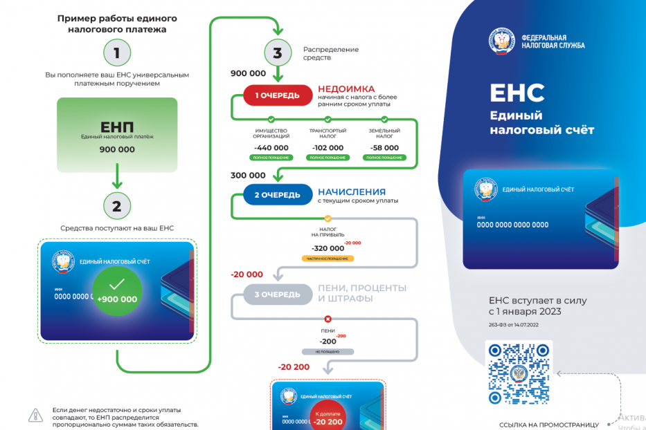 Новая промостраница расскажет все про Единый налоговый счет